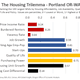 Illustration for article titled Only Three US Cities Have Good Jobs, Affordable Housing, and High Quality of Life